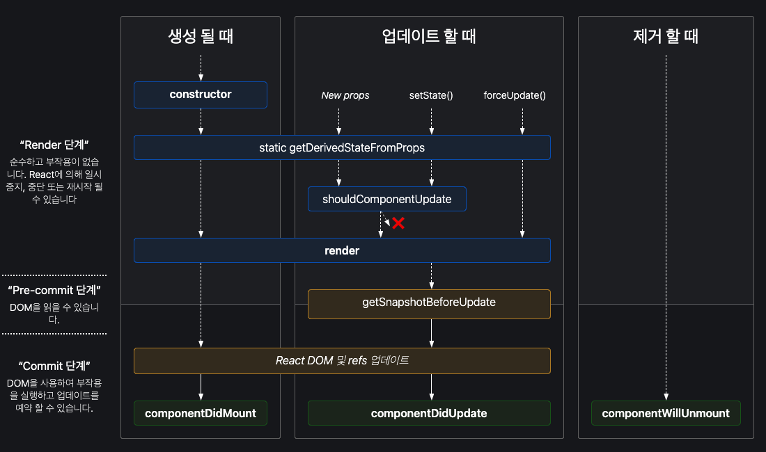 react_lifecycle