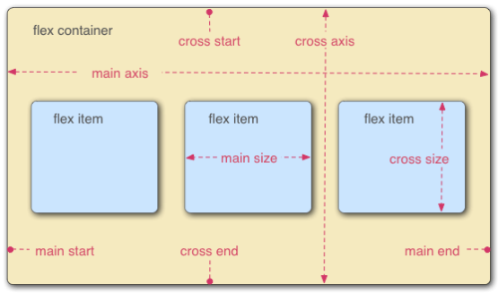 flexbox_layout