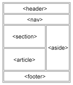 semantic_tag