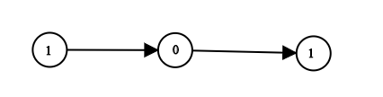 linked-list